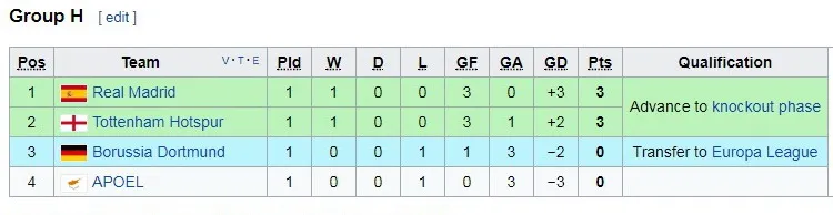 Bảng H: Real Madrid - APOEL Nicosia 3-0 ảnh 1