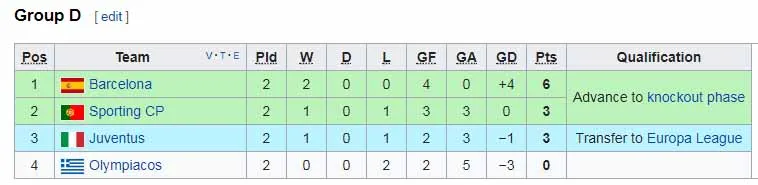 Bảng D: Sporting Lisbon - Barcelona 0-1 ảnh 1