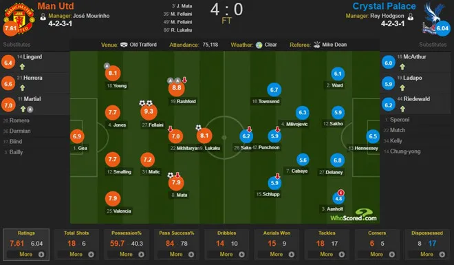 Highlights:Manchester United - Crystal Palace 4-0 ảnh 1
