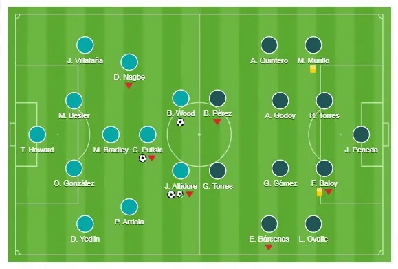 Bảng C: Mỹ - Panama 4-0 ảnh 1