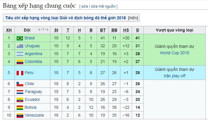 Ecuador - Argentina 1-3 : Messi lập hattrick, Argentina giành vé đến Nga ảnh 2
