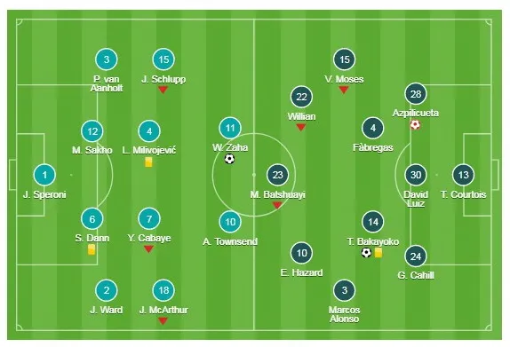 Crystal Palace (20) - Chelsea (5) 2-1: Trận thua không tưởng ảnh 1
