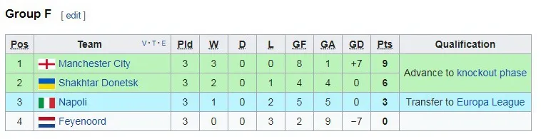 Bảng F: Man City - Napoli 2-1: Cơn cuồng phong ở Etihad ảnh 2