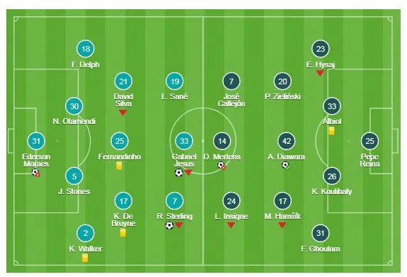 Bảng F: Man City - Napoli 2-1: Cơn cuồng phong ở Etihad ảnh 1