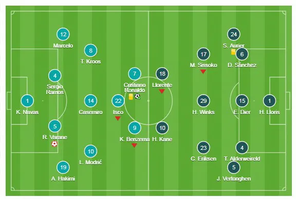 Bảng H: Real Madrid - Tottenham 1-1: Chia điểm vì phung phí ảnh 1