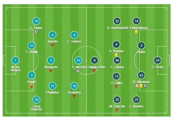 Bảng D: Barcelona - Olympiacos 3-1: Thua người vẫn thắng ảnh 1