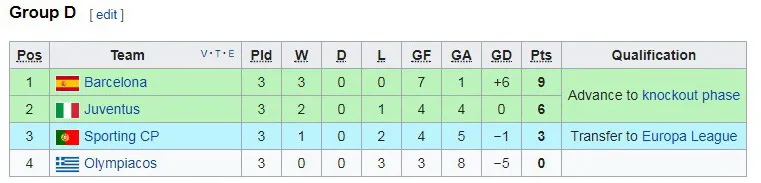 Bảng D: Barcelona - Olympiacos 3-1: Thua người vẫn thắng ảnh 2