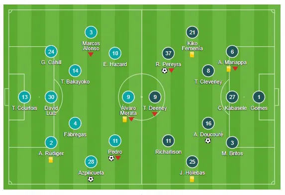 Chelsea - Watford 4-2: Rượt đuổi ngoạn mục ảnh 1