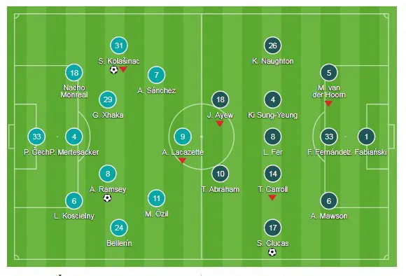 Arsenal - Swansea City 2-1: Pháo thủ ngược dòng thành công ảnh 1