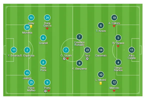 Girona - Real Madrid 2-1: Ronaldo tịt ngòi, Real để Barca bỏ xa ảnh 1