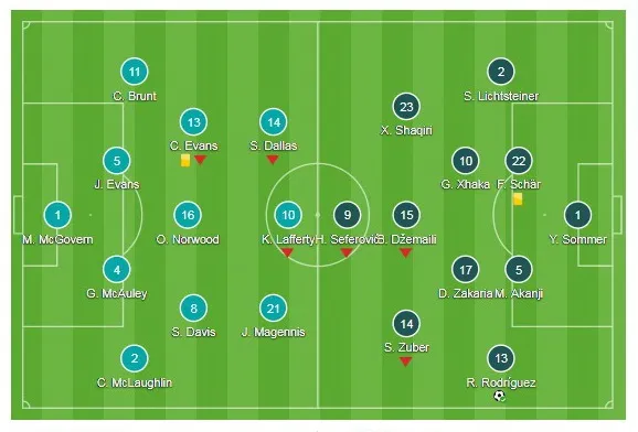 Bắc Ireland - Thụy Sỹ 0-1: Quả đền phạt tranh cãi ảnh 1