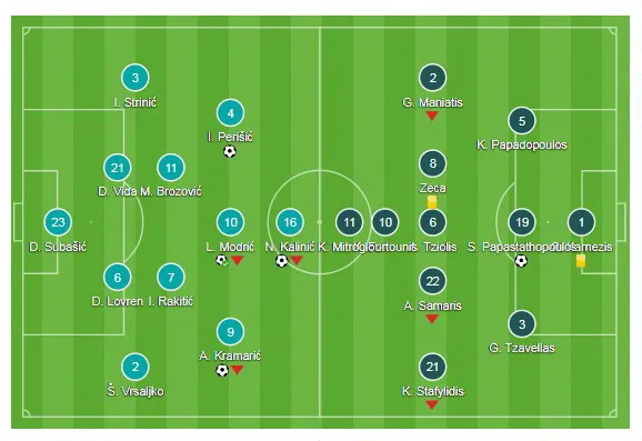 Croatia - Hy lạp 4-1: Croatia hạ gục các vị thần ảnh 1
