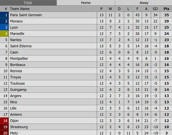 PSG - Nantes 4-1: Ngày của Cavani ảnh 2