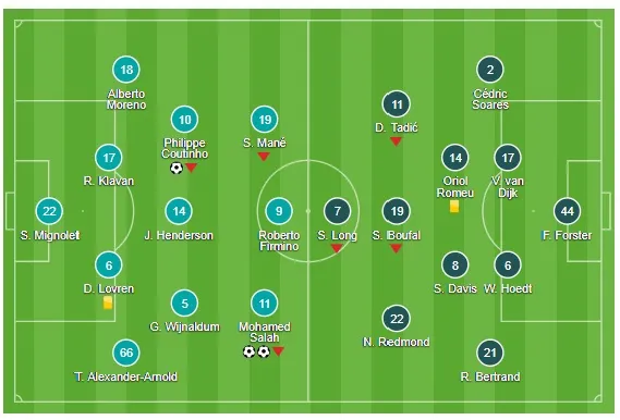 Liverpool - Southampton 3-0: Salah tỏa sáng, Liverpool đại thắng ảnh 1