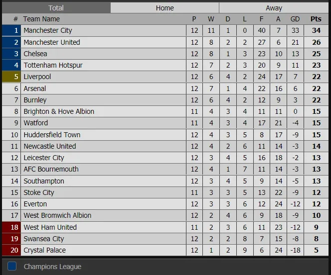 Manchester United - Newcastle 4-1: Quỷ đỏ ngược dòng đẹp mắt ảnh 2