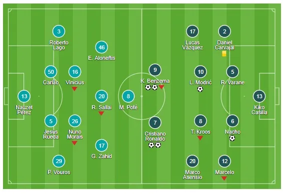 Bảng H: APOEL Nicosia - Real Madrid 0-6: Ronaldo, Benzema lập cú đúp nhấn chìm chủ nhà ảnh 1