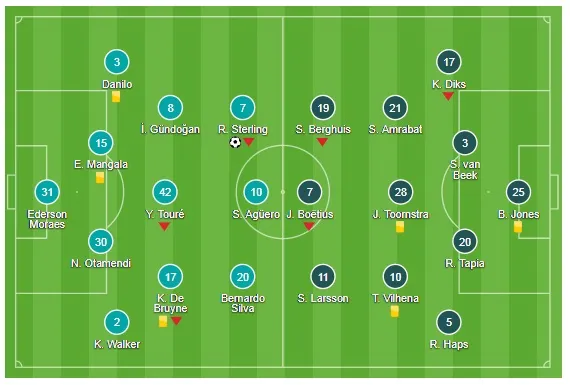 Bảng F: Manchester City - Feyenoord 1-0: Sterling kịp tỏa sáng giúp Man xanh giành 3 điểm ảnh 1