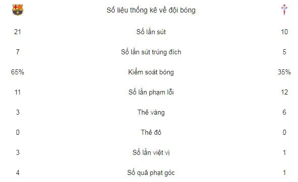 Barcelona - Celta Vigo 2-2: Messi - Suarez ghi bàn, Barca bị chia điểm ảnh 2