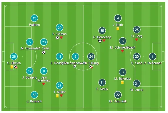 Bayern Munich - Hannover 3-1: Bayern vững ngôi đầu ảnh 1