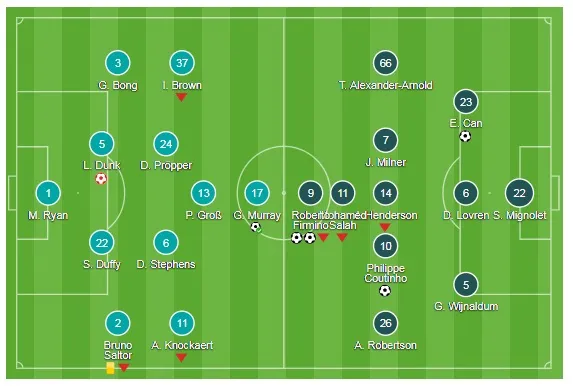 Brighton&Hove Albion - Liverpool 1-5: Lữ đoàn đỏ thắng tưng bừng ảnh 1