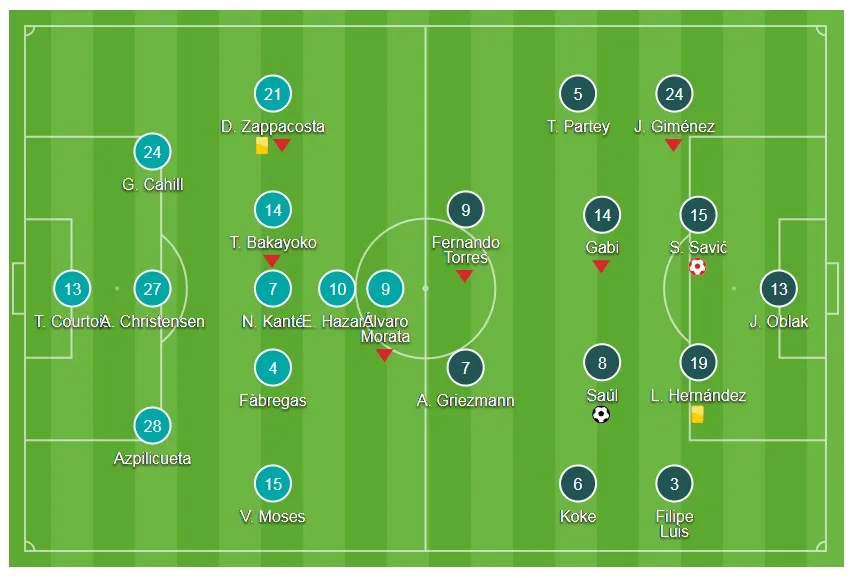 Bảng C: Chelsea - Atletico 1-1: The Blue tiễn Atletico khỏi Champions League ảnh 1