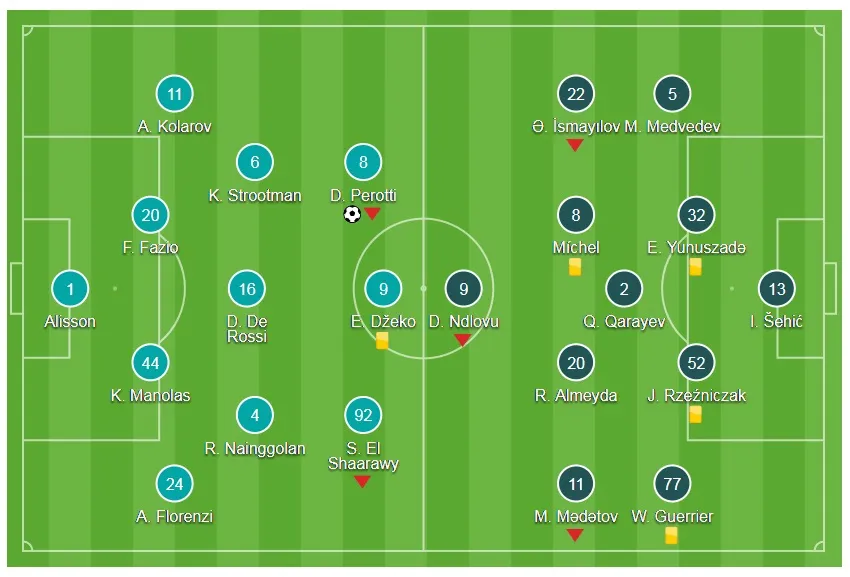 Bảng C: Roma - Qarabag FK: 1-0: Perotti giúp Roma dẫn đầu bảng ảnh 1