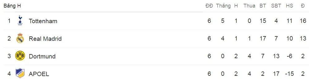 Bảng H: Tottenham - APOEL Nicosia 3-0: ảnh 3