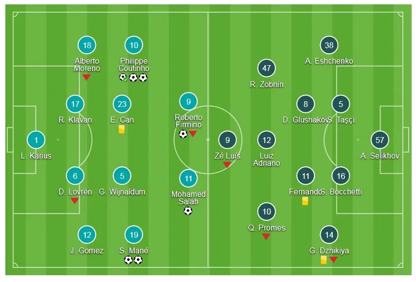 Bảng E: Liverpool - Spartak Moscow 7-0:Coutinho thăng hoa, Liverpool nghiền nát đối thủ ảnh 1