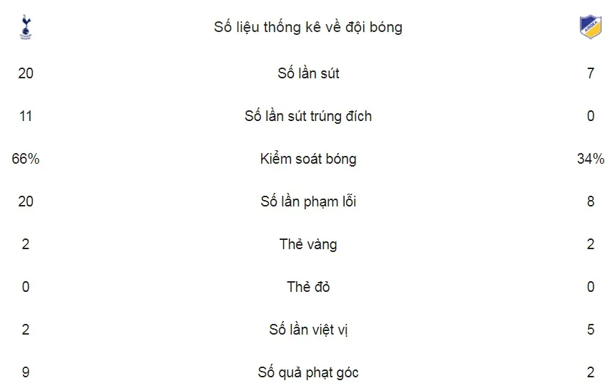 Bảng H: Tottenham - APOEL Nicosia 3-0: ảnh 2