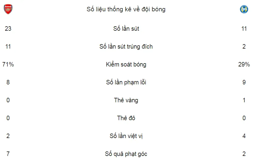 Bảng H: Arsenal - BATE 6-0: Pháo thủ bắn phá BATE ảnh 2