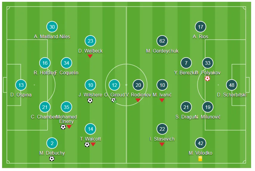 Bảng H: Arsenal - BATE 6-0: Pháo thủ bắn phá BATE ảnh 1