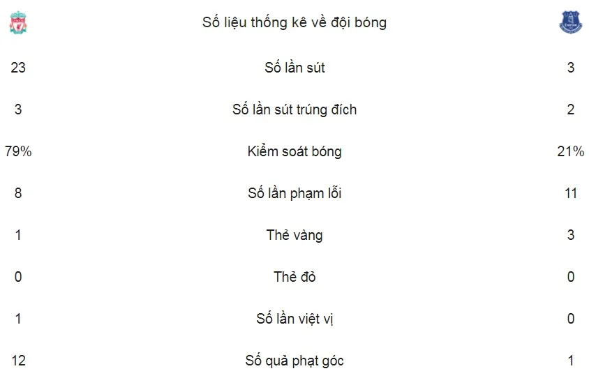 Liverpool - Everton 1-1: Rooney giành lại 1 điểm, The Kop vuột tốp 3 ảnh 2