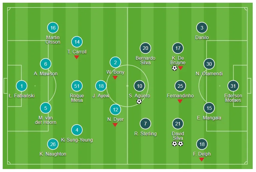 Swansea - Man City 0-4: Thầy trò Pep Guardiola lập kỳ tích ảnh 1