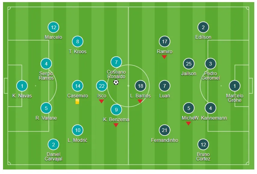 Real - Gremio 1-0: CR7 lập kỳ tích, Real lại vô địch ảnh 1