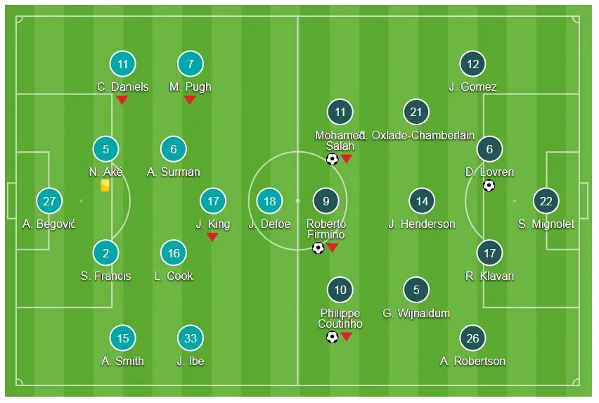 AFC Bournemouth - Liverpool 0-4: The KOP về lại tốp 4 ảnh 1