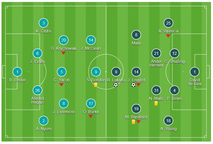 West Bromwich - Man United 1-2: Quỷ đỏ thắng nhọc nhằn ảnh 1