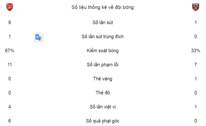 Arsenal - West Ham 1-0: Danny Welbeck lập công ảnh 2