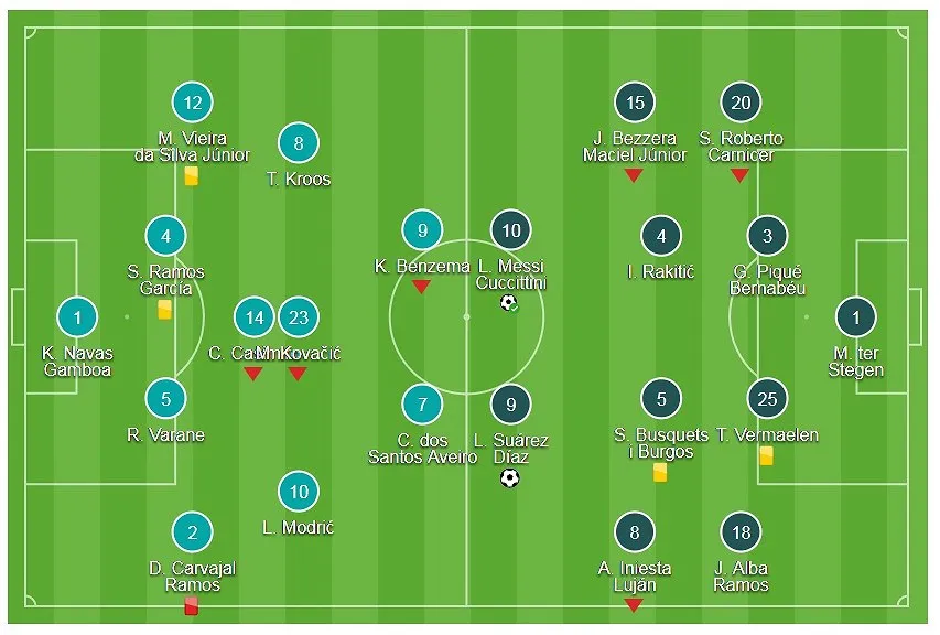 Real Madrid - Barcelona 0-3: Real cạn hy vọng vô địch ảnh 1