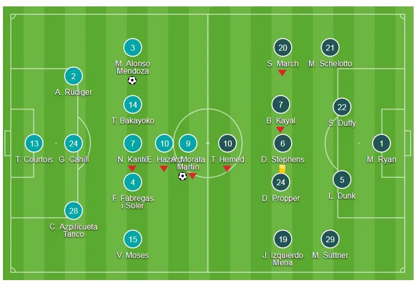 Chelsea - Brighton & Hove Albion 2-0: Morata và Alonso cùng lập công ảnh 1
