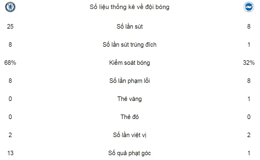 Chelsea - Brighton & Hove Albion 2-0: Morata và Alonso cùng lập công ảnh 2