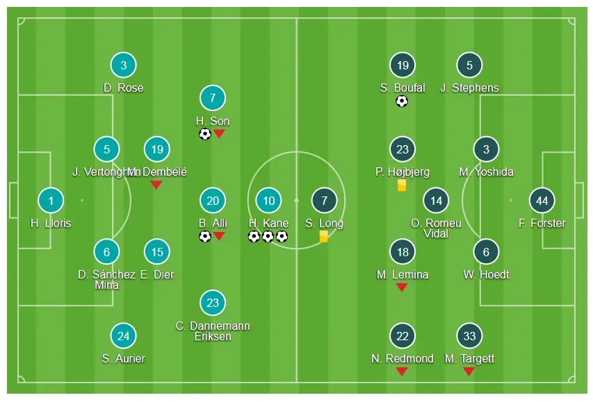 Tottenham - Southampton 5-2: Ba kỷ lục của Harry Kane ảnh 1