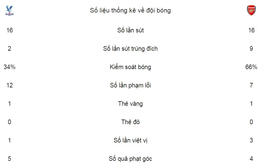 Crystal Palace - Arsenal 2-3: Sanchez lập công, Wenger san bằng kỷ lục ảnh 2