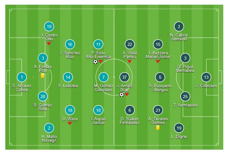 Celta Vigo - Barcelona 1-1: Vắng Messi - Suarez, Barca hòa tẻ nhạt ảnh 1