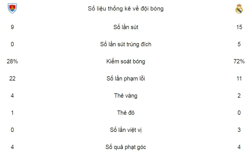 Numancia - Real Madrid 0-3: Chiến thắng đầu năm ảnh 2