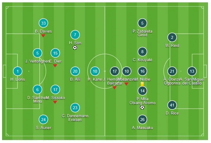 Tottenham - West Ham 1-1: Harry Kane mờ nhạt, Tottenham suýt thua ảnh 1