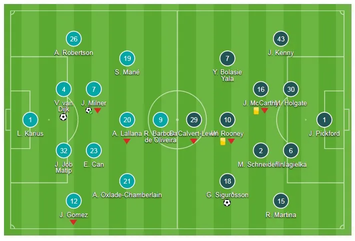 Cúp FA: Liverpool - Everton 2-1: Quà ra mắt của Van Dijk ảnh 1