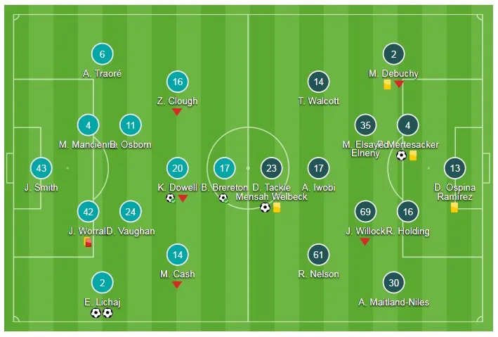 Nottingham Forest - Arsenal 4-2: Pháo thủ bất ngờ thất thủ ảnh 1