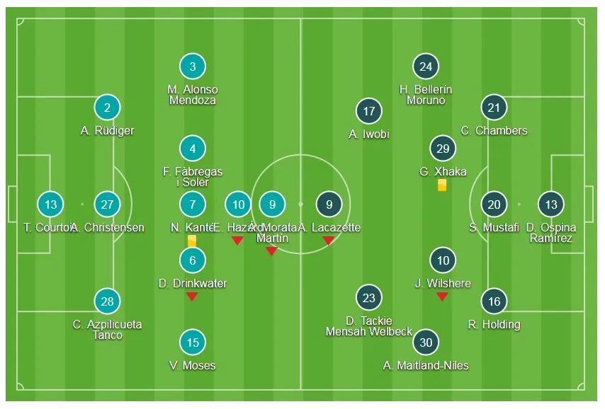 Chelsea - Arsenal 0-0 (lượt đi): Lại bất phân thắng bại ảnh 1