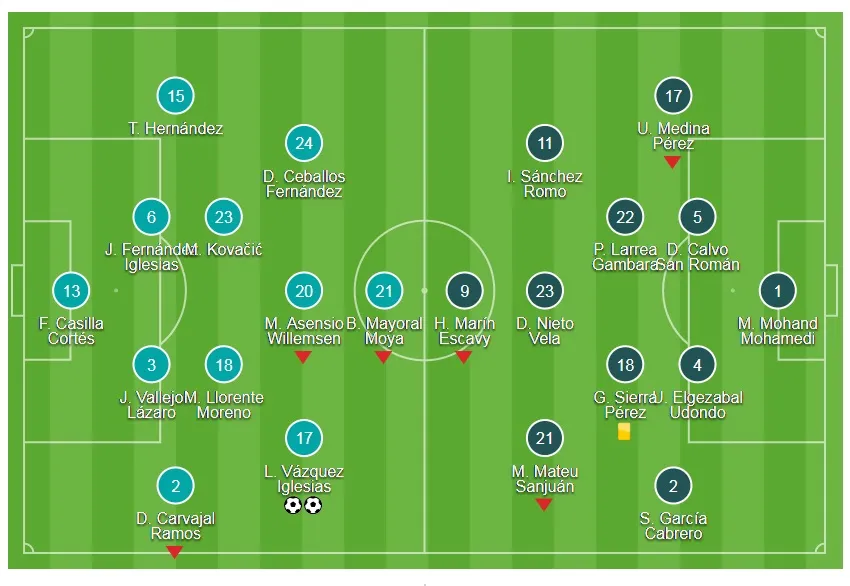 Real Madrid - Numancia 2-2 (chung cuộc 5-2): Real dễ dàng tiến vào Tứ kết ảnh 1