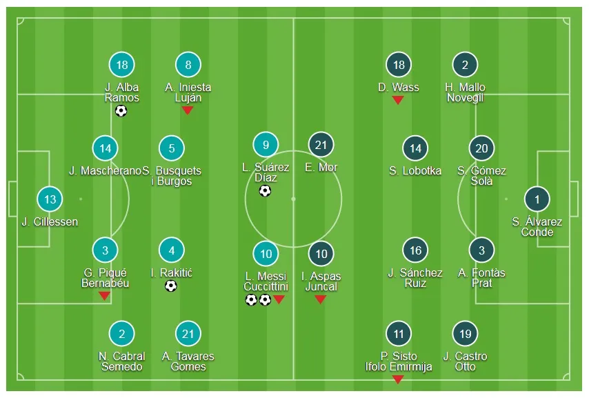 Barcelona - Celta Vigo 5-0 (chung cuộc 6-1): Messi - Suarez thi tài ảnh 1
